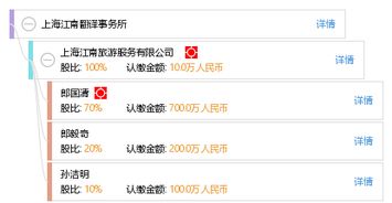 上海江南翻譯事務所市場調(diào)查與行業(yè)分析