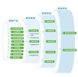 希沃產品全新升級 以教學小數據驅動精準教學